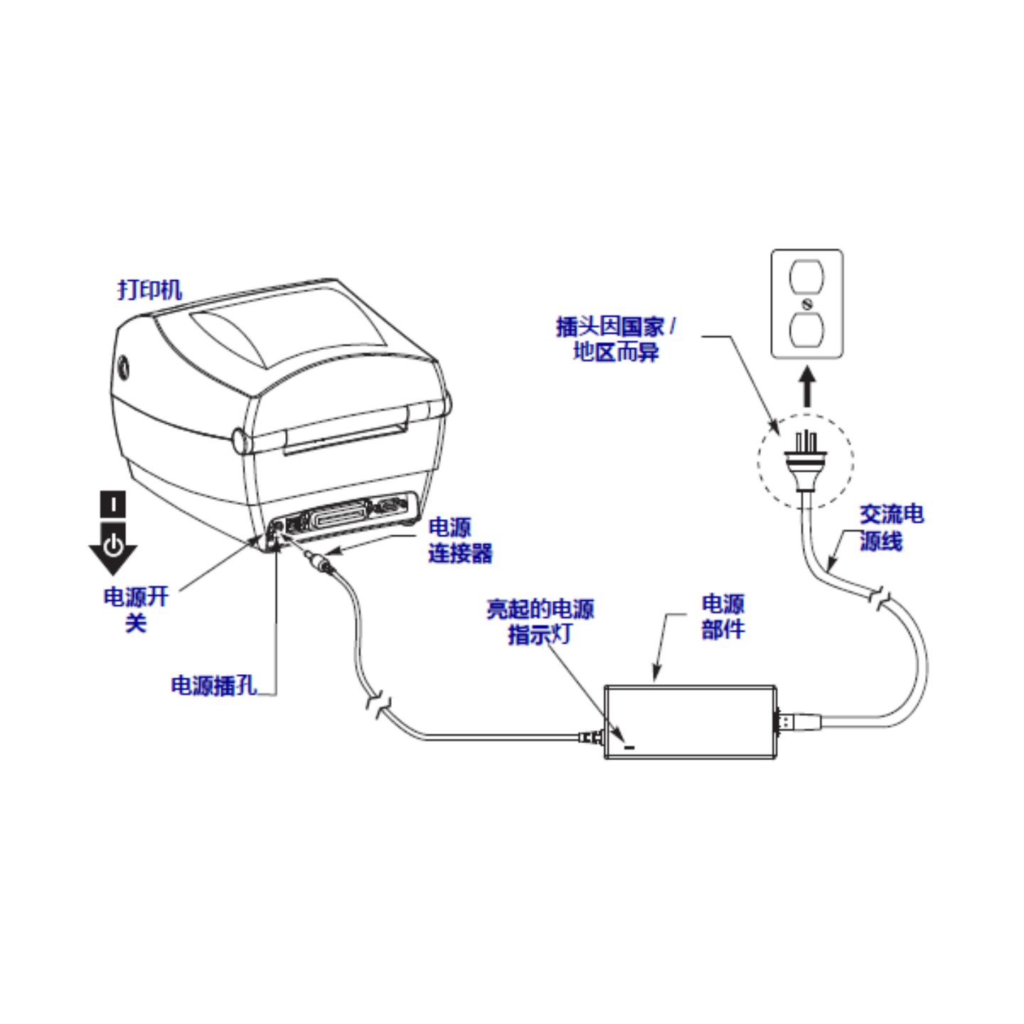 GK888 桌面热能打印机